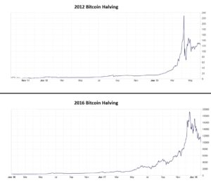 bitcoin-halving-2012-2016